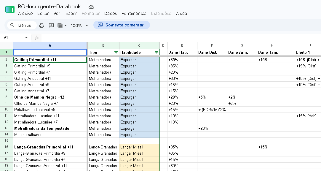 Skills de Insurgente